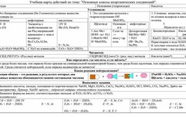 Учебная карта действий по теме Основные классы неорганических соединений