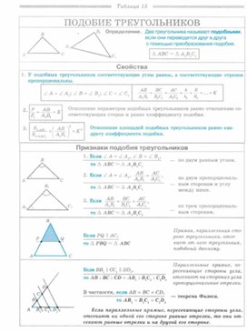 Обложка для материала Геометрия_в_таблицах._7-11_классы