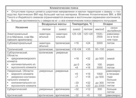 Обложка для материала урок по географии