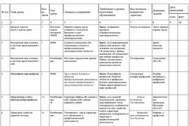 Обложка для материала КТП по профессиональному самоопределению - 9 класс