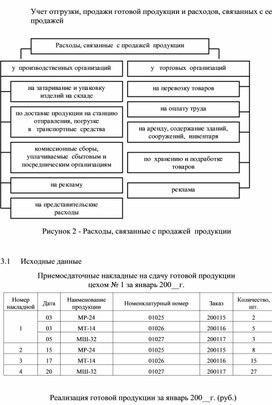 Обложка для материала Учет отгрузки, продажи готовой продукции и расходов, связанных с ее продажей