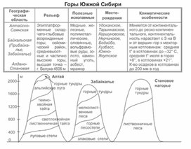 Обложка для материала уроки географии в схеме и таблице
