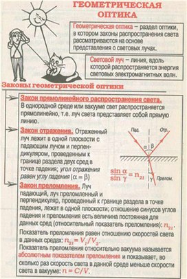 Обложка для материала Материал для урока по физике