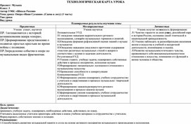 Технологическая карта урока музыки в 3 классе "Иван Сусанин"(Сцена в лесу. 1 часть)