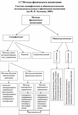Обложка для материала теории и методики физического воспитания 47