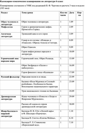 Обложка для материала Календарно-тематическое планирование по литературе (6 класс)