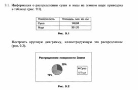 Материал по информатике