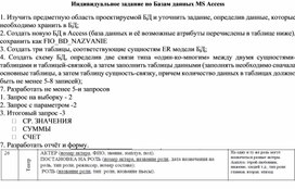 Индивидуальное задание по Базам данных MS Access