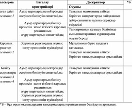 Обложка для материала Бағалау парағы. Дескриптор (1)