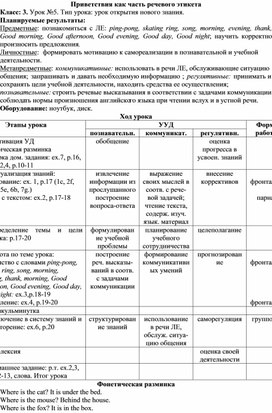 Обложка для материала Конспект урока английского языка по теме Приветствие как часть речевого этикета