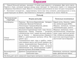 Обложка для материала урок по географии
