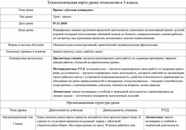 Технологическая карта урока технологии в 3 классе по теме "Детская площадка" (УМК "Перспектива")