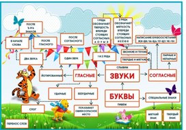 Обложка для материала перенос слов