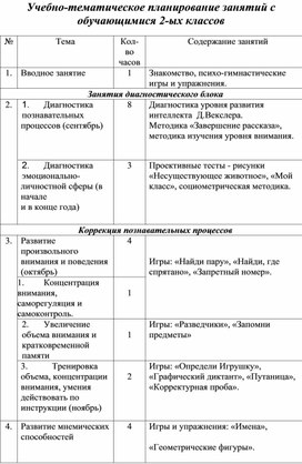 Учебно-тематическое планирование для 2х классов