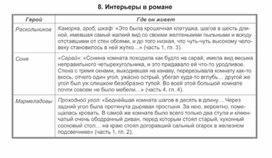 Обложка для материала Материал к урокам по русской литературе