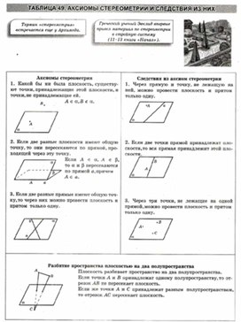 Материалы по геометрии