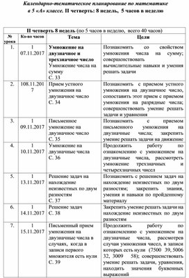 Обложка для материала Календарно-тематическое планирование по математике в 5 «А» классе. II четверть: 8 недель,  5 часов в неделю