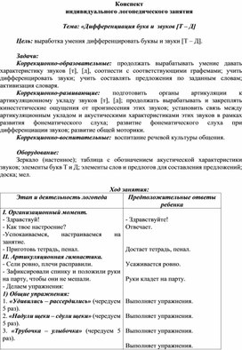 Конспект индивидуального логопедического занятия  по теме: «Дифференциация букв и  звуков [Т]-[Д]