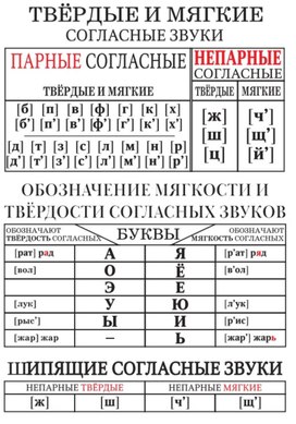 Обложка для материала твердые и мягкие согласные звуки 1