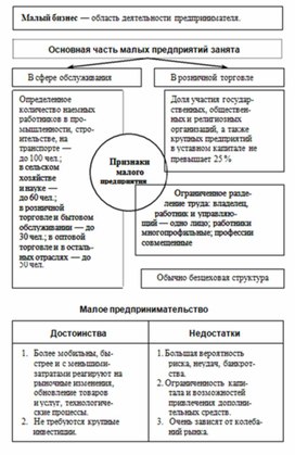Обложка для материала обществознание и история в схеме22