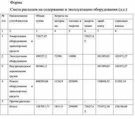 Обложка для материала Форма  Смета расходов на содержание и эксплуатацию оборудования (д.е.)
