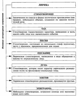 Обложка для материала Материал к урокам по русской литературе