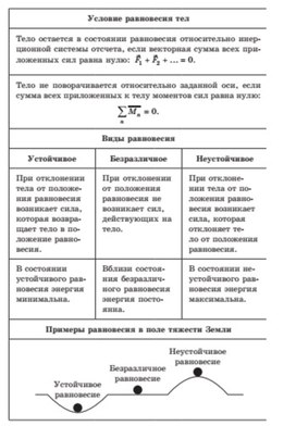 Обложка для материала условия равновесия тел
