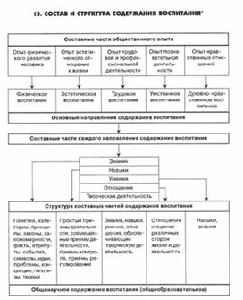 Обложка для материала психология обучения_схема_19