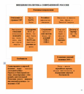 Обложка для материала материал по истории