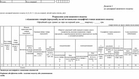 Обложка для материала Додаток 1 «Розрахунок суми акцизного податку з підакцизних товарів (продукції), на