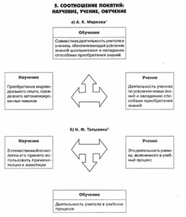 Обложка для материала педагогическая  психология_23