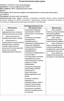 Обложка для материала ICT