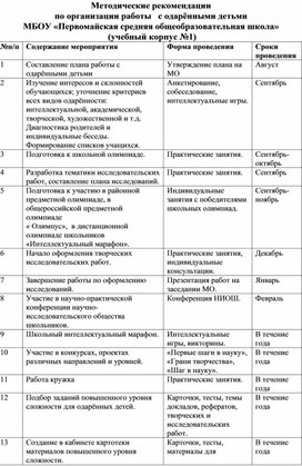 Методические рекомендации   по организации работы   с одарёнными детьми