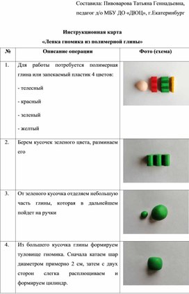 Лепка гномика из полимерной глины