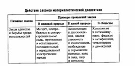 Обложка для материала Обществознание_в_схеме_и_таблице_64