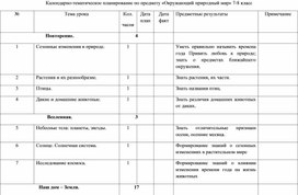 Обложка для материала Календарно-тематическое планирование по предмету "Окружающий природный мир" для 7-8 класса с ТМНР
