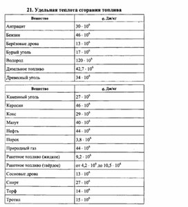 Обложка для материала К уроку физики
