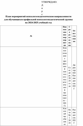 План мероприятий психолого-педагогической направленности для обучающихся профильной психолого-педагогической группы