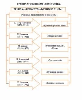 Обложка для материала материал по истории