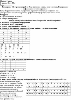 Контрольная работа Теоретические основы информатики. Кодирование информации, метод координат