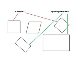 Обложка для материала Презентация для урока математики на тему "Прямоугольник"