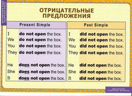 Дидактические раздаточные материалы  по английскому языку (2-4 классы)