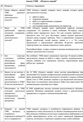 Обложка для материала анализ умк планета знаний