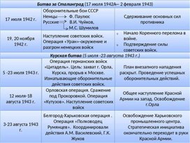 Презентация для урока истории "Русские полководцы - герои Первой мировой войны"