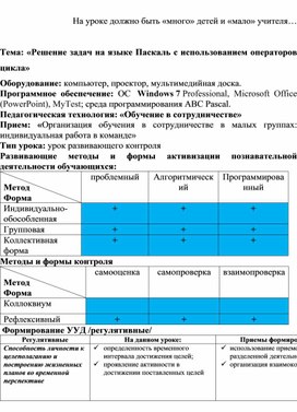 Обложка для материала Тема: «Решение задач на языке Паскаль с использованием операторов цикла»