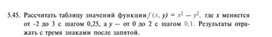 Обложка для материала материал по информатике для урока