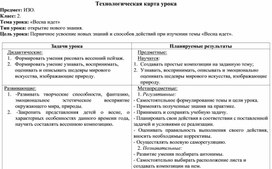 Обложка для материала ИЗО "Весна идет"