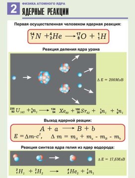 Обложка для материала ядерные реакции