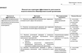 Показатели и критерии эффективности деятельности  педагога-психолога