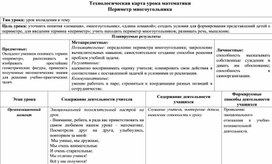 Технологическая карта урока математики по теме"Площадь прямоугольника".